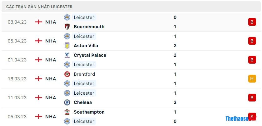 Soi kèo Man City vs Leicester City, Premier League