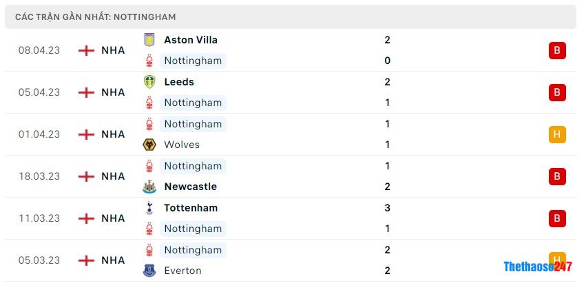 Soi kèo Nottingham vs Man United, Premier League