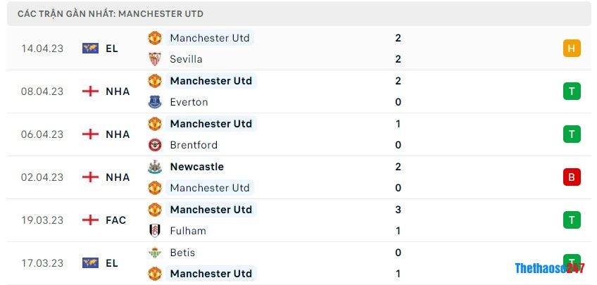 Soi kèo Nottingham vs Man United, Premier League