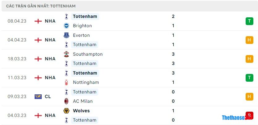 Soi kèo Tottenham vs Bournemouth, Premier League