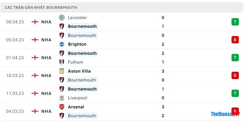 Soi kèo Tottenham vs Bournemouth, Premier League