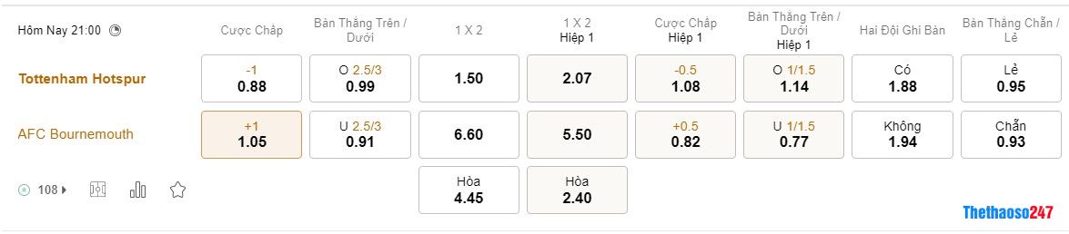 Soi kèo Tottenham vs Bournemouth, Premier League