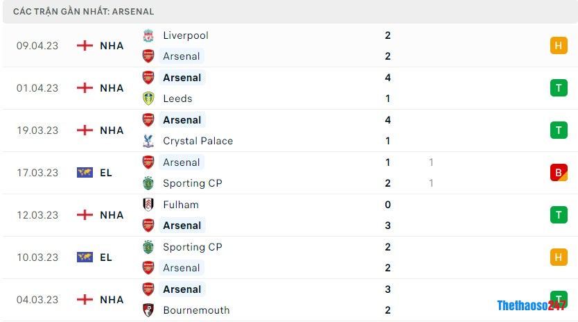 Soi kèo West Ham vs Arsenal, Premier League