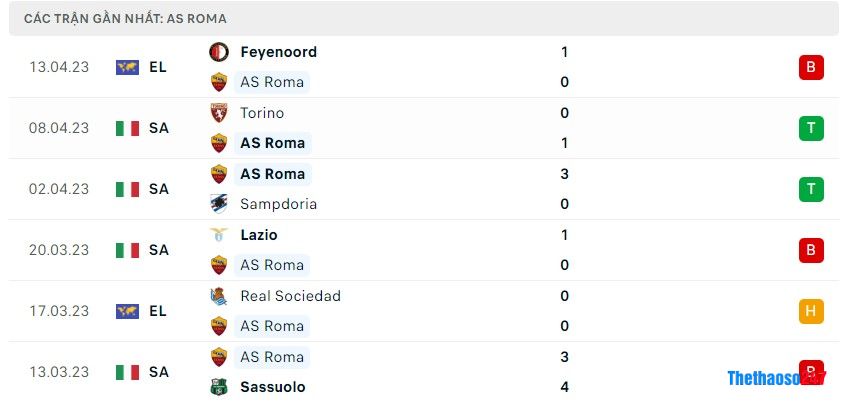 Soi kèo AS Roma vs Udinese