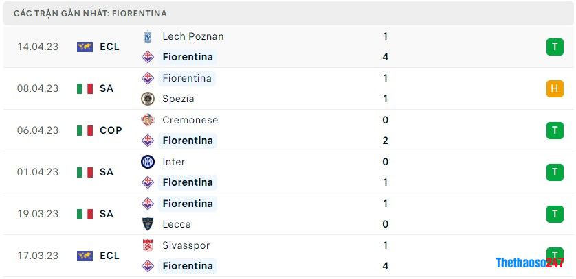 Soi kèo Fiorentina vs Atalanta