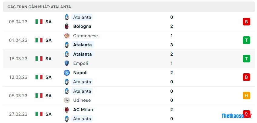 Soi kèo Fiorentina vs Atalanta