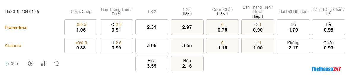 Soi kèo Fiorentina vs Atalanta