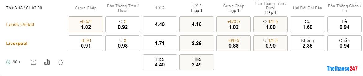 Soi kèo Leeds United vs Liverpool