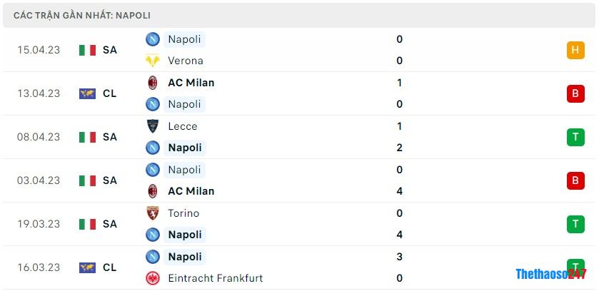 Soi kèo Napoli vs AC Milan