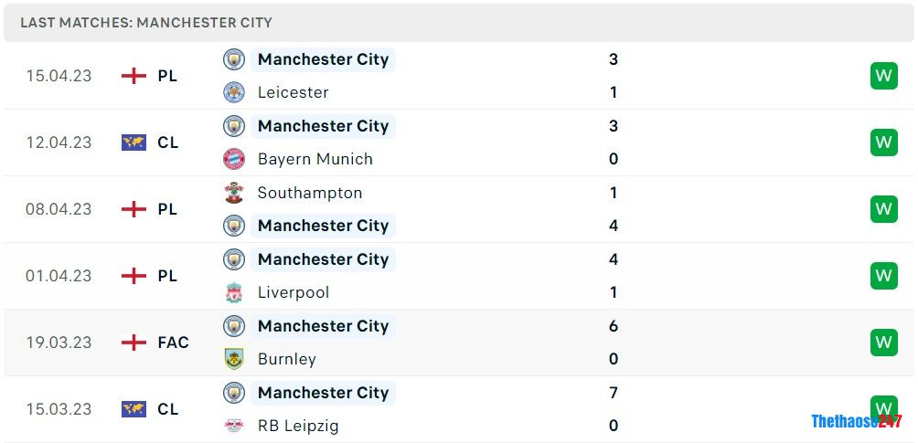 Soi kèo Bayern Munich vs Man City