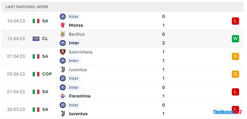 Soi kèo Inter Milan vs Benfica