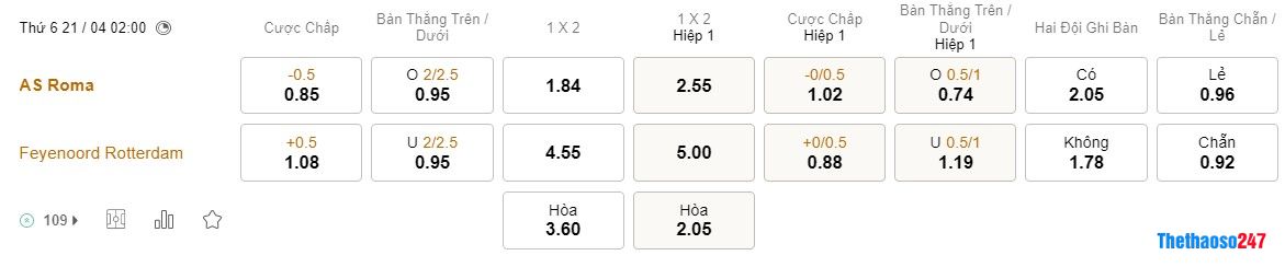 Soi kèo AS Roma vs Feyenoord, Europa League