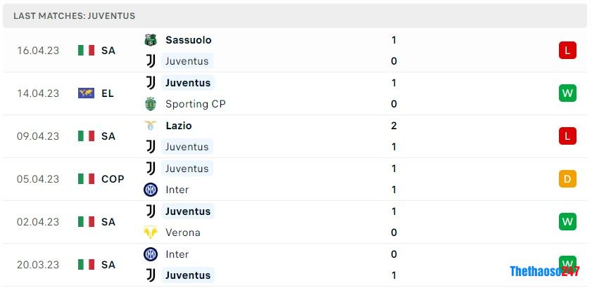 Soi kèo Sporting vs Juventus, Europa League