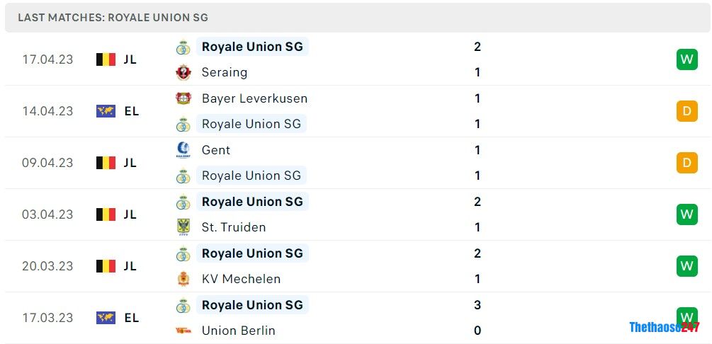 Soi kèo Union SG vs Bayer Leverkusen, Europa League 