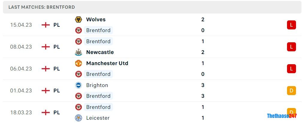 Soi kèo Brentford vs Aston Villa, Premier League