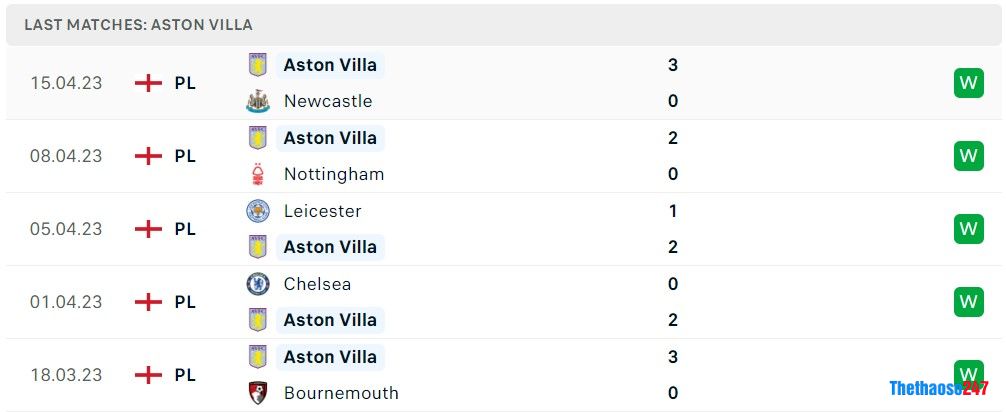 Soi kèo Brentford vs Aston Villa, Premier League