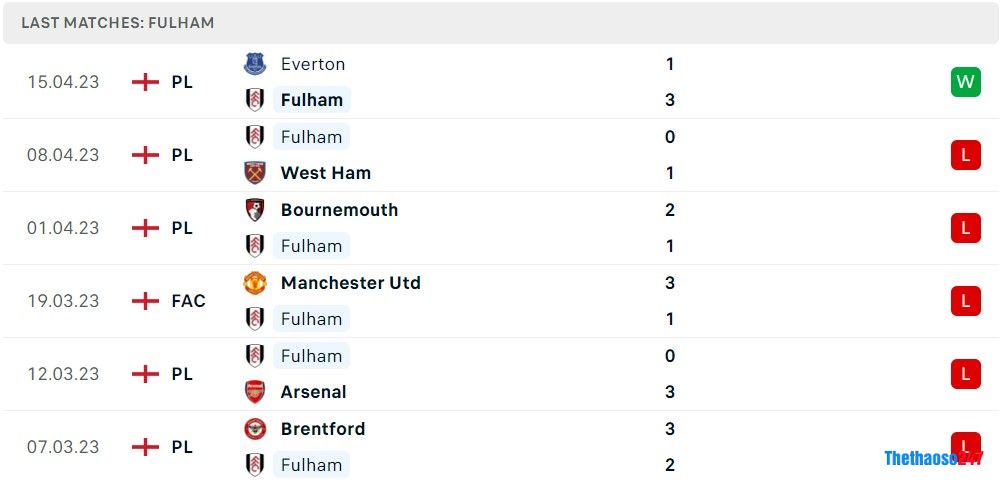 Soi kèo Fulham vs Leeds United, Premier League 