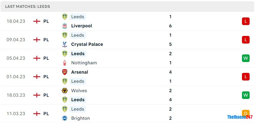 Soi kèo Fulham vs Leeds United, Premier League 