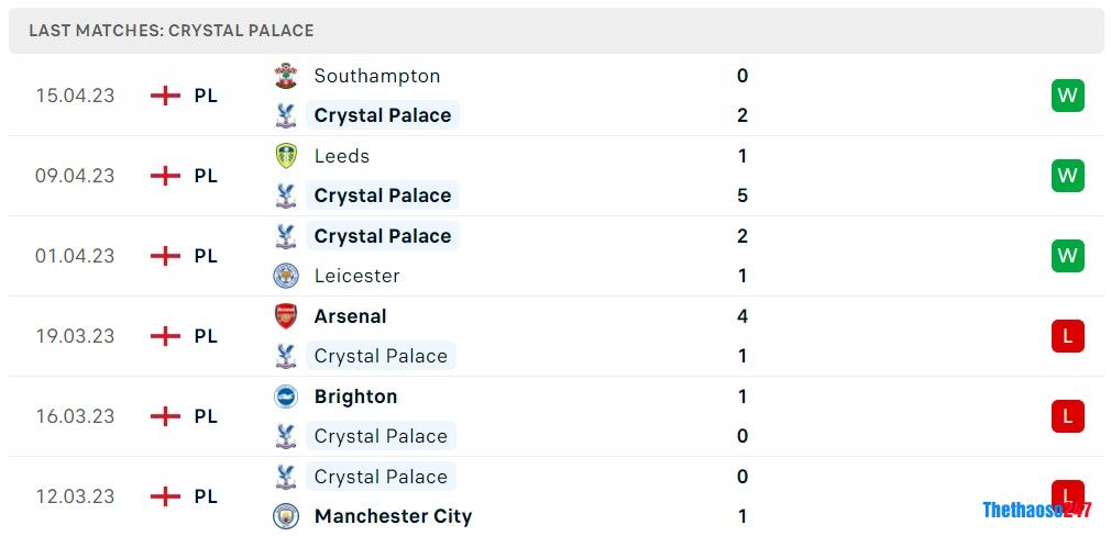 Soi kèo Crystal Palace vs Everton, Premier League