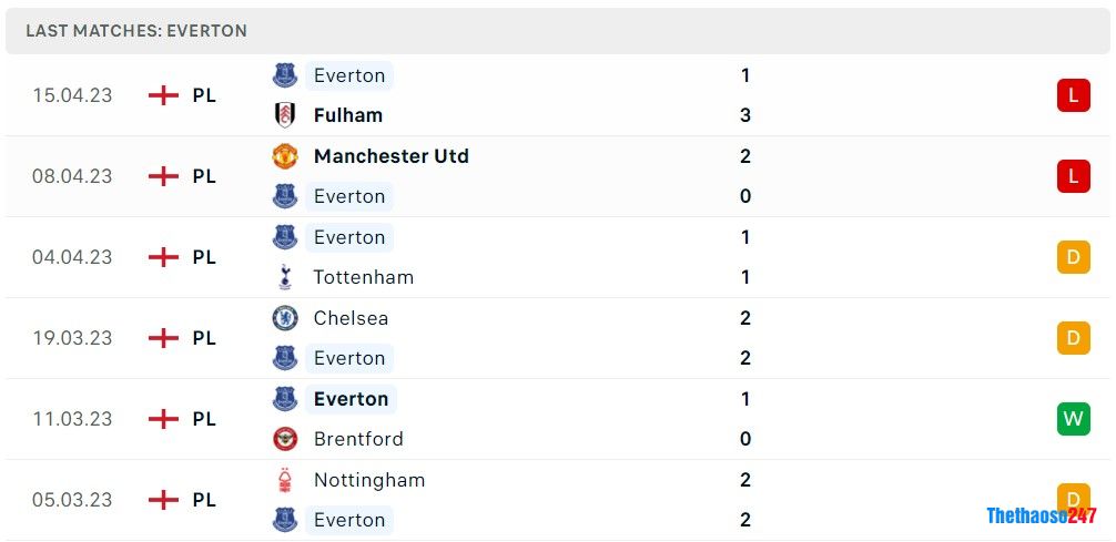 Soi kèo Crystal Palace vs Everton, Premier League