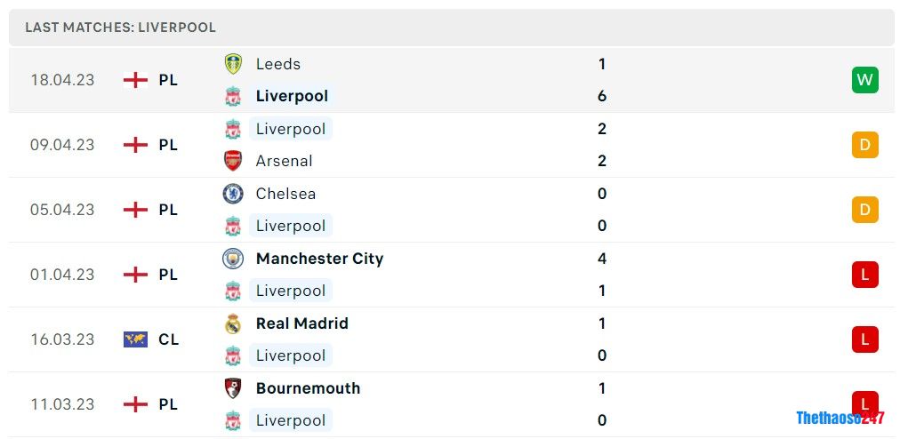 Soi kèo Liverpool vs Nottingham, Premier League 