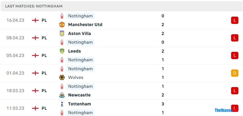 Soi kèo Liverpool vs Nottingham, Premier League 