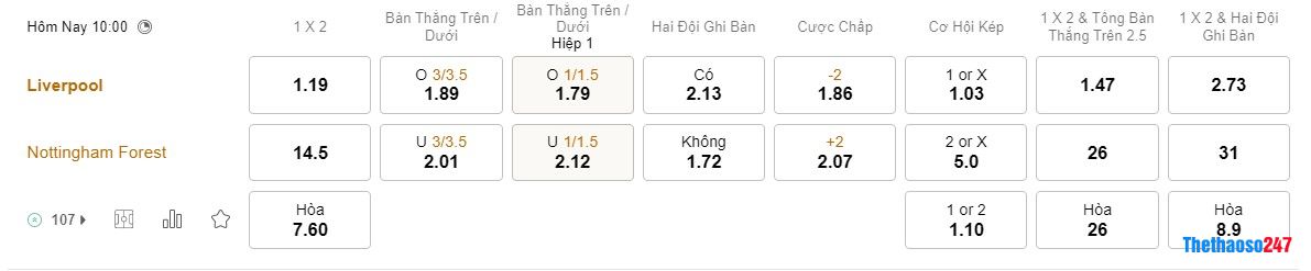 Soi kèo Liverpool vs Nottingham, Premier League 