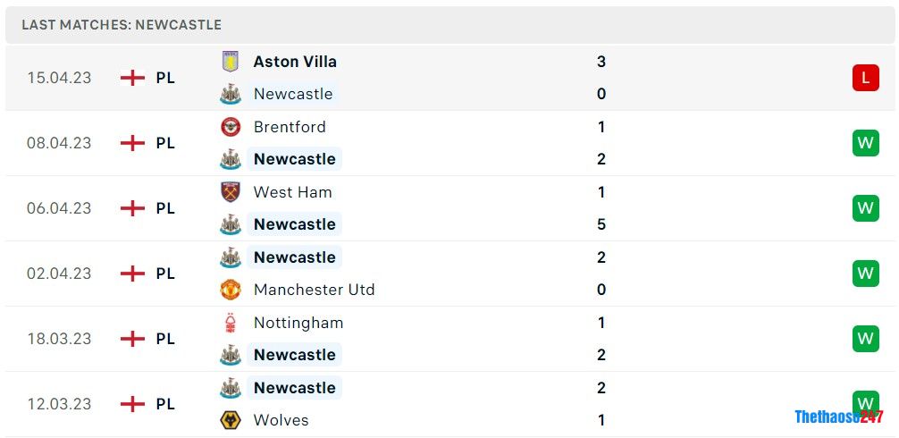 Soi kèo Newcastle vs Tottenham, Premier League 