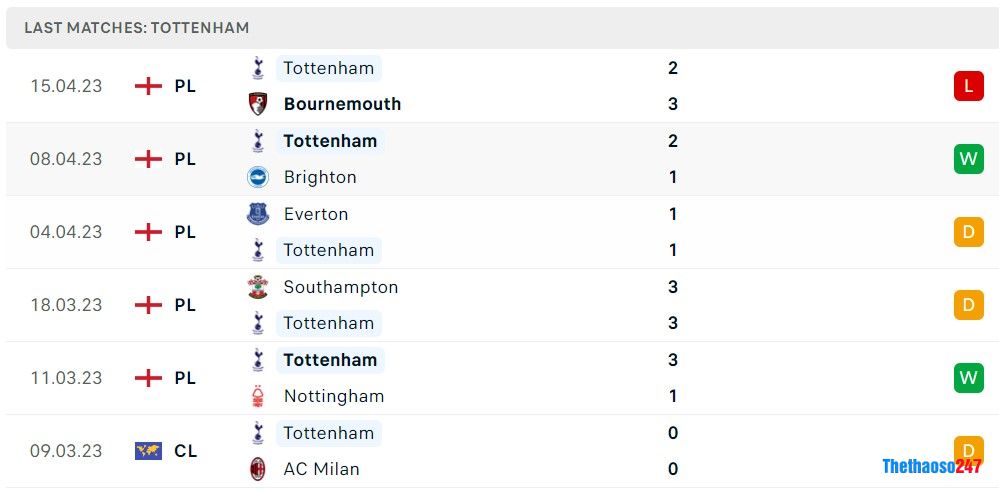 Soi kèo Newcastle vs Tottenham, Premier League 