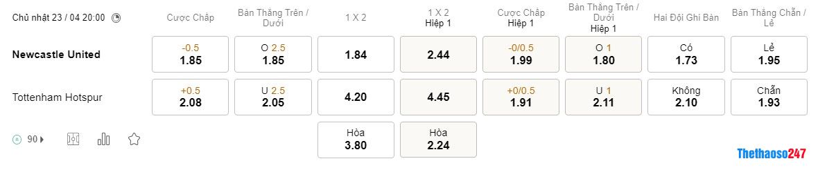 Soi kèo Newcastle vs Tottenham, Premier League 