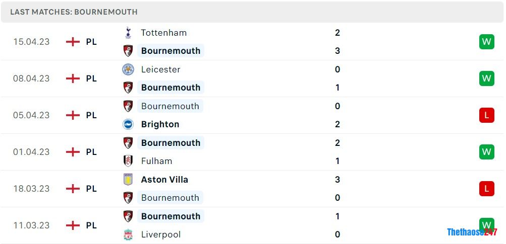 Soi kèo Bournemouth vs West Ham, Premier League