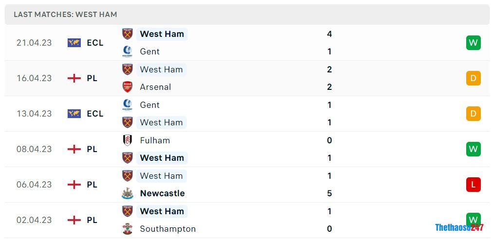 Soi kèo Bournemouth vs West Ham, Premier League