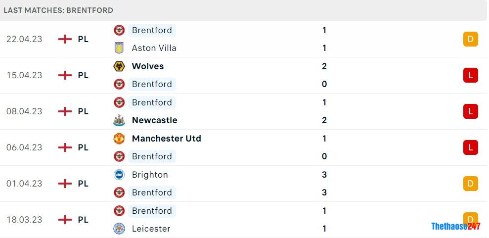 Soi kèo Chelsea vs Brentford, Premier League