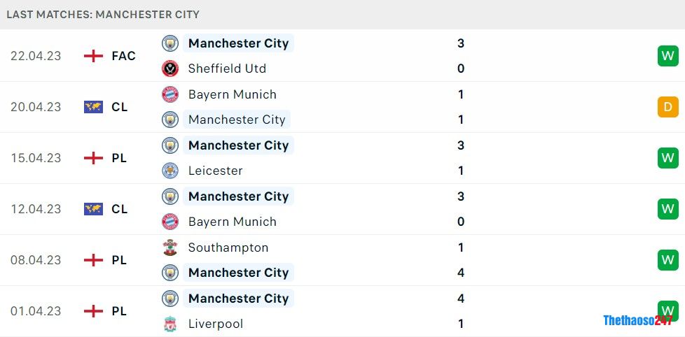 Soi kèo Man City vs Arsenal, Premier League