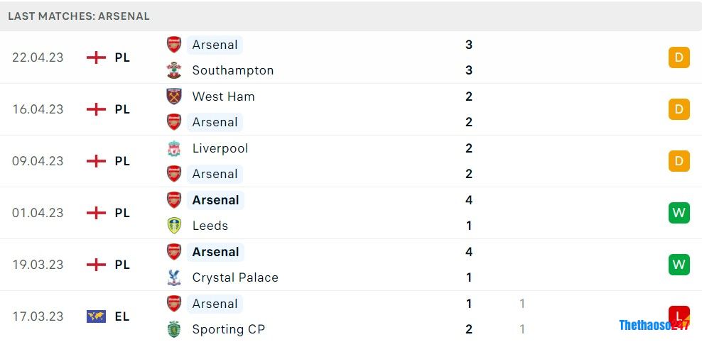 Soi kèo Man City vs Arsenal, Premier League