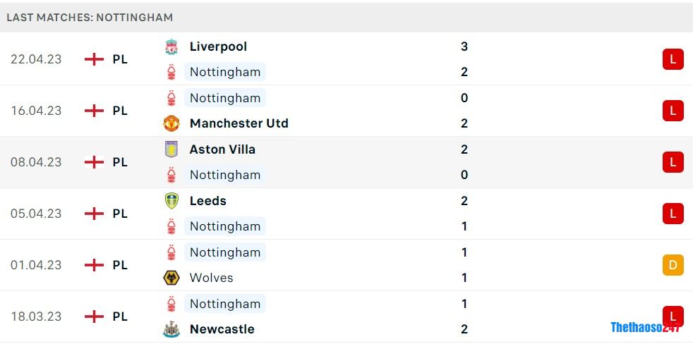 Soi kèo Nottingham vs Brighton, Premier League