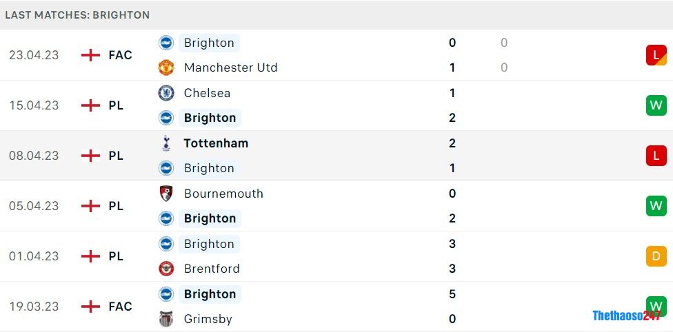 Soi kèo Nottingham vs Brighton, Premier League