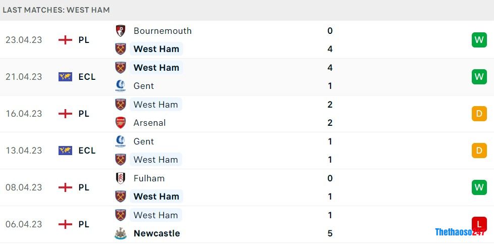 Soi kèo West Ham vs Liverpool, Premier League