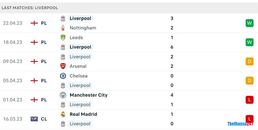 Soi kèo West Ham vs Liverpool, Premier League