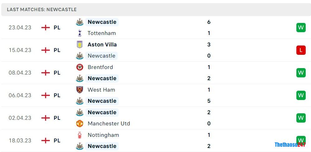 Soi kèo Everton vs Newcastle, Premier League 