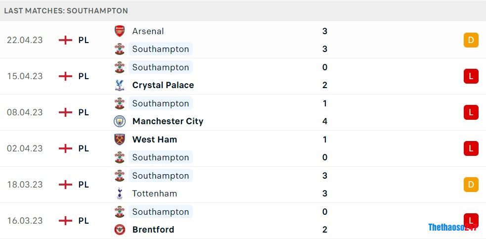 Soi kèo Southampton vs Bournemouth, Premier League 