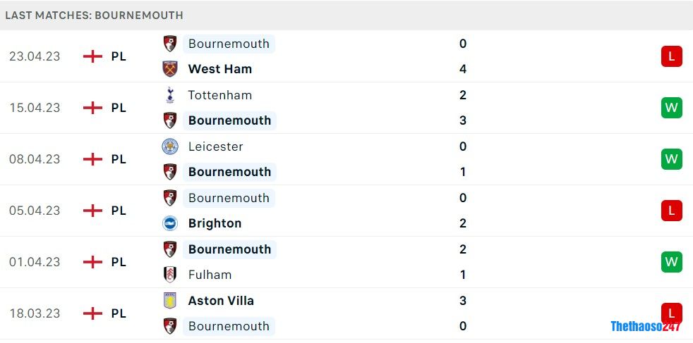 Soi kèo Southampton vs Bournemouth, Premier League 