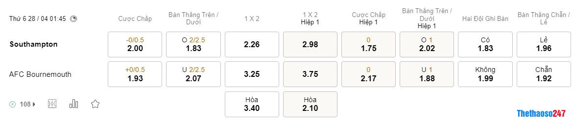 Soi kèo Southampton vs Bournemouth, Premier League 