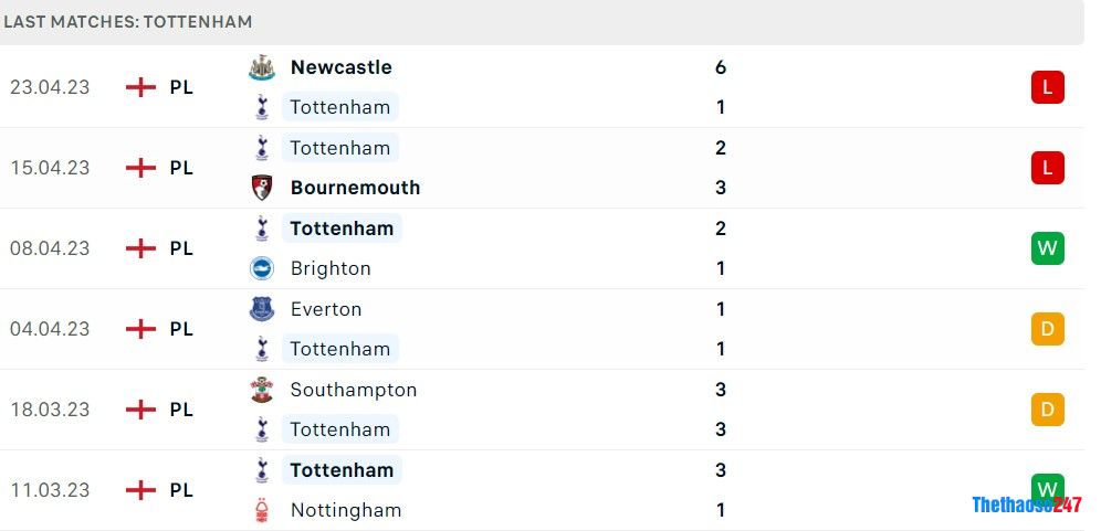 Soi kèo Tottenham vs Man United, Premier League 