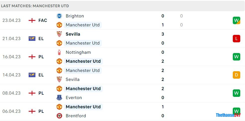 Soi kèo Tottenham vs Man United, Premier League 