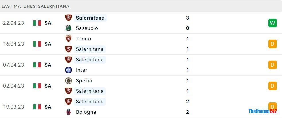 Soi kèo Napoli vs Salernitana