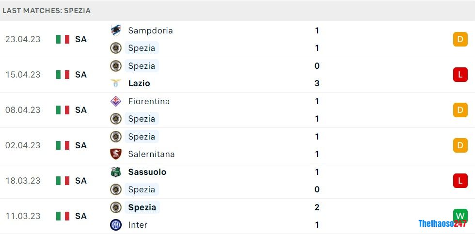 Soi kèo Spezia vs Monza