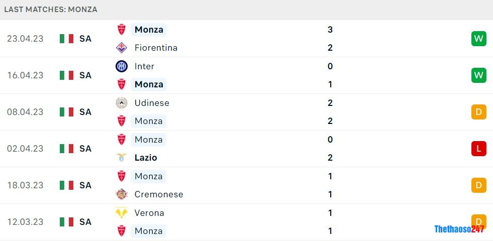 Soi kèo Spezia vs Monza