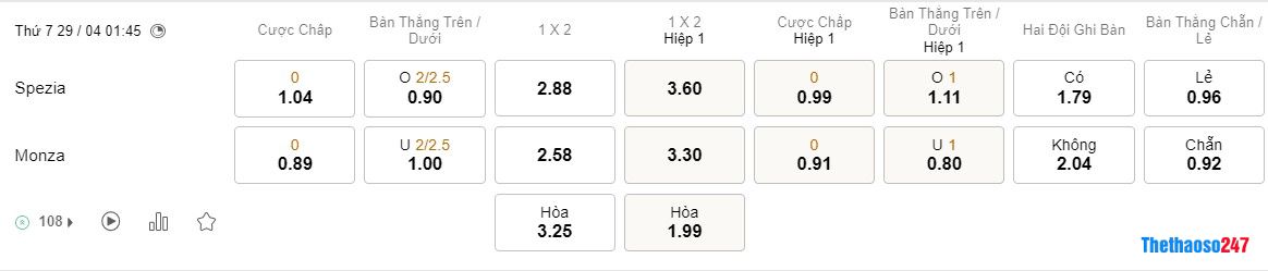Soi kèo Spezia vs Monza