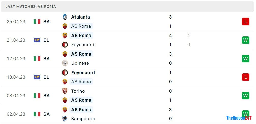 Soi kèo AS Roma vs AC Milan